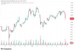 تحليل خام برنت 21-05-2026 BRENT OIL