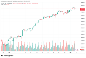 تحليل مؤشر ناسداك الفني US100-NASDAQ-05-05-2026