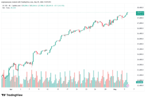 تحليل مؤشر ناسداك الفني US100-NASDAQ-06-05-2026