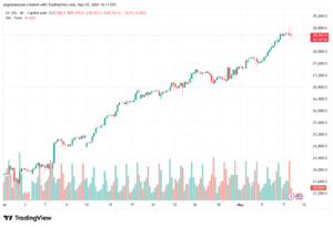 تحليل مؤشر ناسداك الفني US100-NASDAQ-08-05-2026