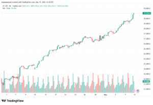 تحليل مؤشر ناسداك الفني US100-NASDAQ-11-05-2026