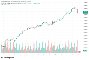 تحليل مؤشر ناسداك الفني US100-NASDAQ-13-05-2026