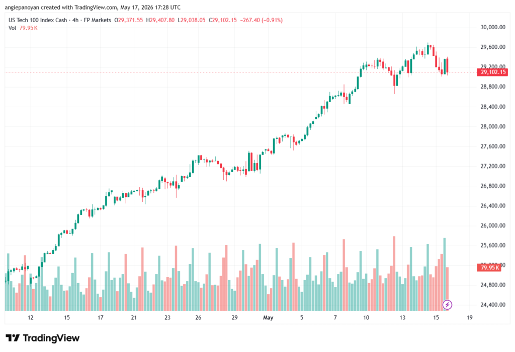 تحليل مؤشر ناسداك الفني US100-NASDAQ-18-05-2026