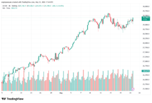 تحليل مؤشر ناسداك الفني US100-NASDAQ-22-05-2026