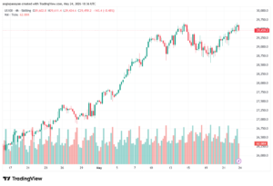 تحليل مؤشر ناسداك الفني US100-NASDAQ-25-05-2026