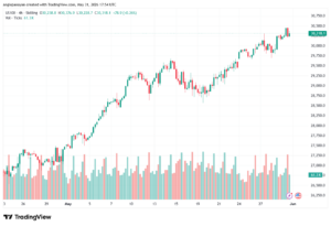 تحليل مؤشر ناسداك الفني US100-NASDAQ-01-06-2026