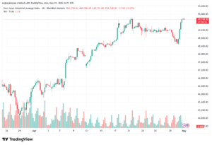 تحليل مؤشر داو جونز US30 DOW JONES-01-05-2026