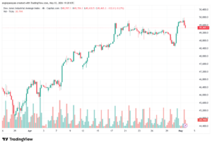 تحليل مؤشر داو جونز US30 DOW JONES-04-05-2026
