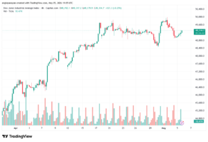 تحليل مؤشر داو جونز US30 DOW JONES-06-05-2026