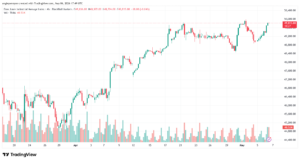 تحليل مؤشر داو جونز US30 DOW JONES-07-05-2026