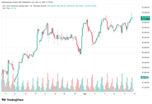 تحليل مؤشر داو جونز US30 DOW JONES-15-05-2026