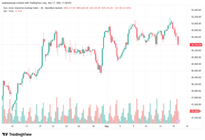 تحليل مؤشر داو جونز US30 DOW JONES-18-05-2026