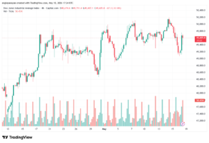 تحليل مؤشر داو جونز US30 DOW JONES-19-05-2026