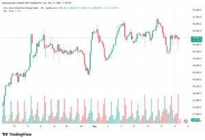 تحليل مؤشر داو جونز US30 DOW JONES-20-05-2026