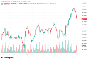 تحليل مؤشر داو جونز US30 DOW JONES-27-05-2026