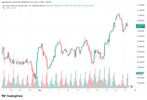 تحليل مؤشر داو جونز US30 DOW JONES-28-05-2026