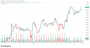 تحليل مؤشر داو جونز US30 DOW JONES-01-06-2026