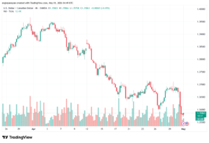 تحليل-USDCAD-01-05-2026