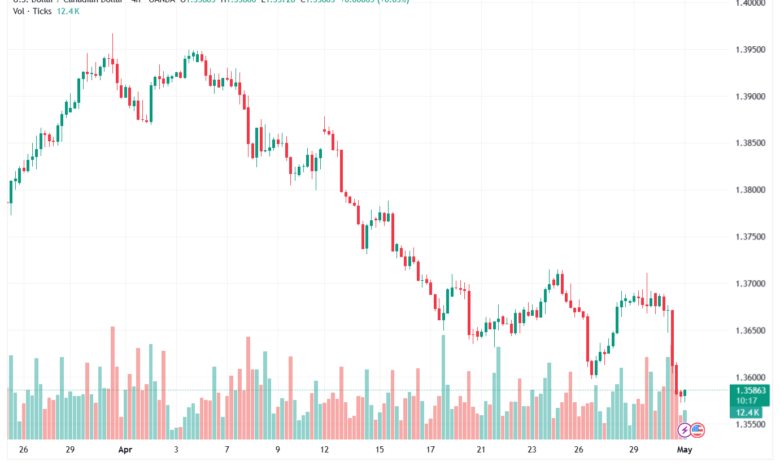 تحليل-USDCAD-01-05-2026
