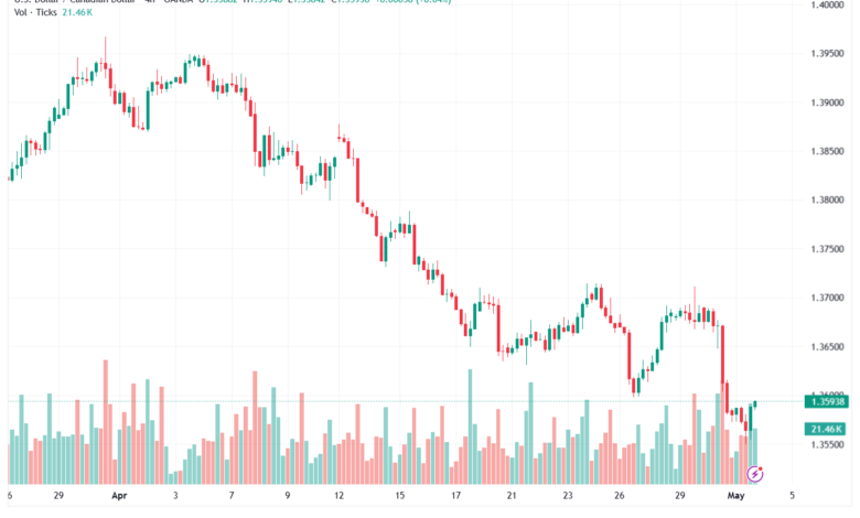 تحليل-USDCAD-04-05-2026