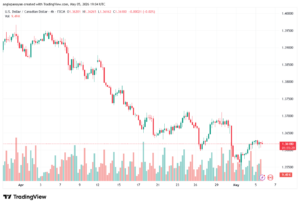 تحليل-USDCAD-06-05-2026