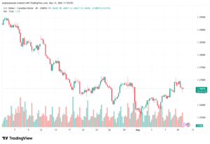تحليل-USDCAD-12-05-2026