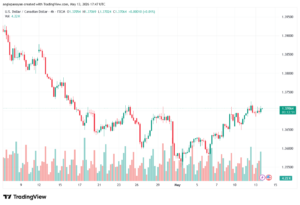 تحليل-USDCAD-14-05-2026