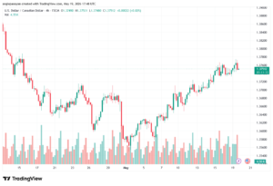 تحليل-USDCAD-20-05-2026