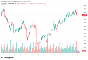 تحليل-USDCAD-21-05-2026