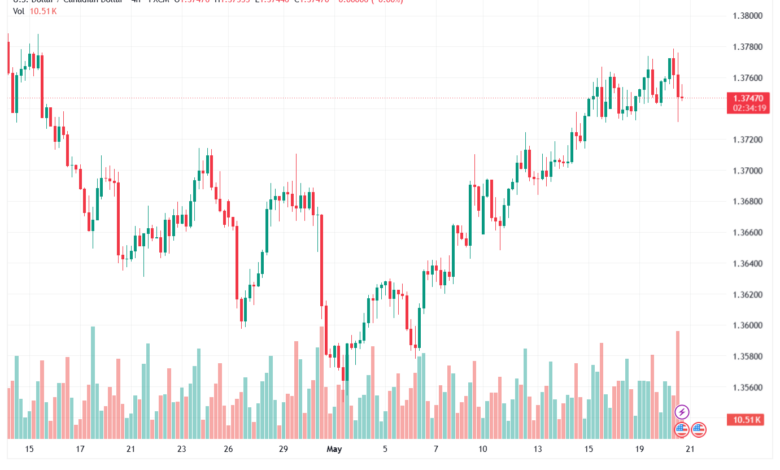 تحليل-USDCAD-21-05-2026