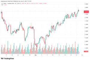 تحليل-USDCAD-22-05-2026