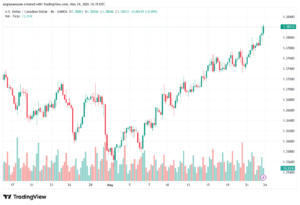 تحليل-USDCAD-25-05-2026