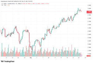 تحليل-USDCAD-26-05-2026