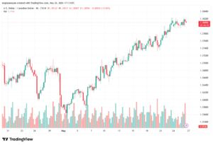 تحليل-USDCAD-27-05-2026