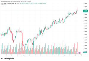 تحليل-USDCAD-28-05-2026