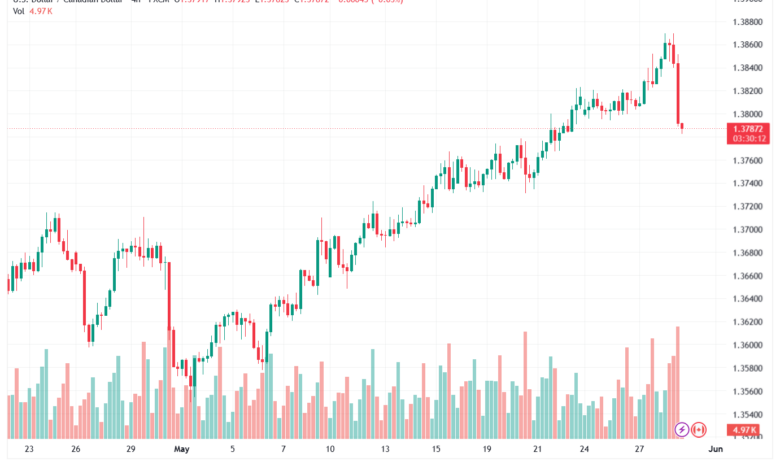تحليل-USDCAD-29-05-2026