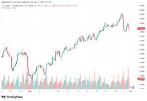 تحليل-USDCAD-01-06-2026