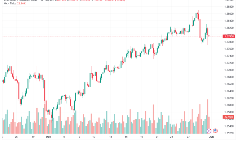 تحليل-USDCAD-01-06-2026