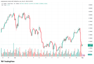 تحليل-USDCHF-01-05-2026v