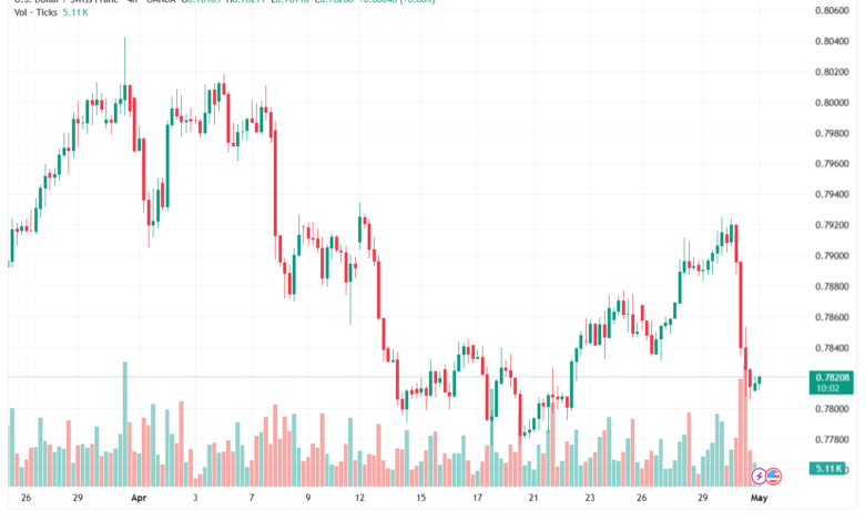 تحليل-USDCHF-01-05-2026v