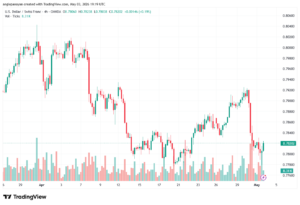 تحليل-USDCHF-04-05-2026