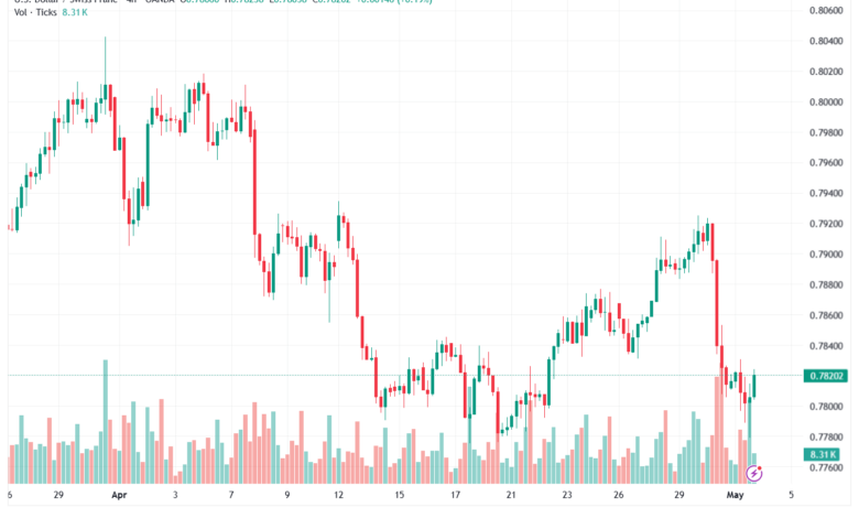 تحليل-USDCHF-04-05-2026