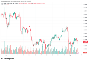 تحليل-USDCHF-06-05-2026