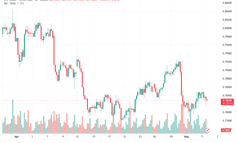 تحليل-USDCHF-06-05-2026