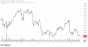 تحليل-USDCHF-07-05-2026