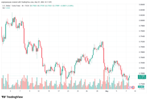 تحليل-USDCHF-08-05-2026