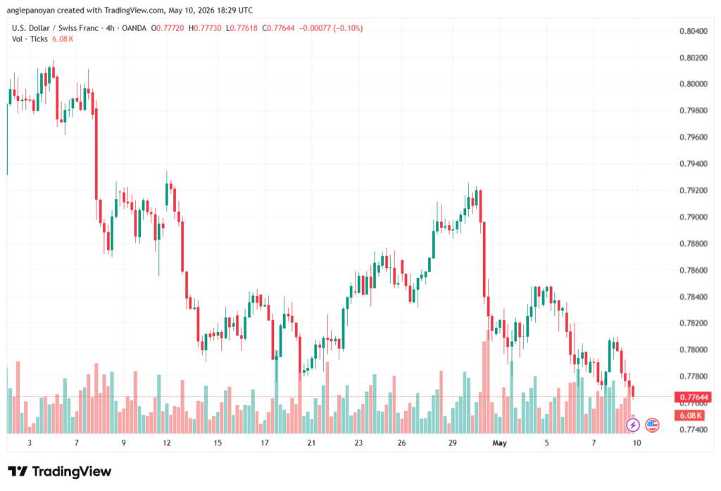 تحليل-USDCHF-11-05-2026