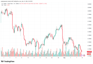 تحليل-USDCHF-11-05-2026