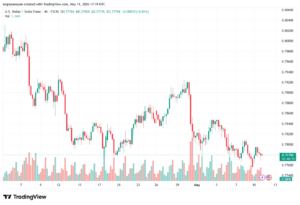 تحليل-USDCHF-12-05-2026