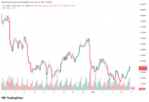 تحليل-USDCHF-13-05-2026